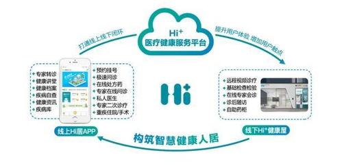 守護(hù)健康零距離 海悅生活全生命周期服務(wù)之遠(yuǎn)程健康管理