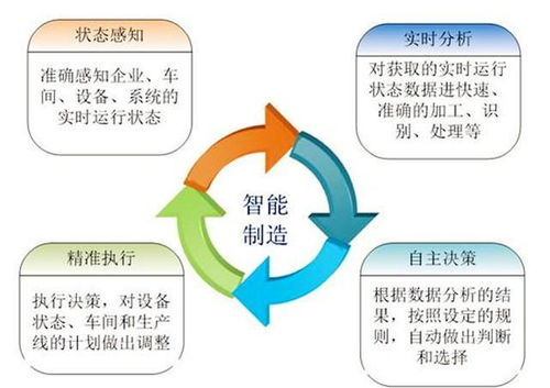 智能時(shí)代，數(shù)字化工廠好在哪里？