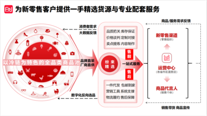 紛來重大調(diào)整 產(chǎn)品、服務(wù)、供應(yīng)鏈全面升級(jí)，數(shù)字內(nèi)容制作服務(wù)引領(lǐng)新篇章