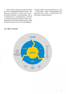 埃森哲報(bào)告解析 制造業(yè)如何通過物聯(lián)網(wǎng)實(shí)現(xiàn)智能服務(wù)轉(zhuǎn)型