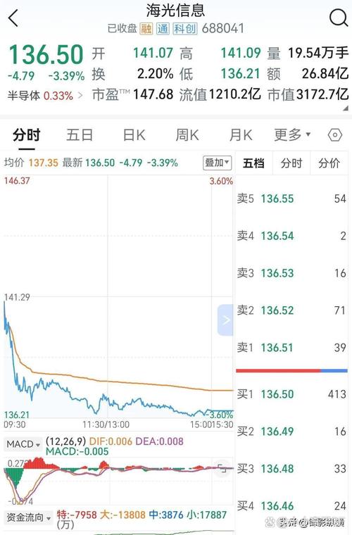 高端處理器的領(lǐng)航者 海光通用處理器與數(shù)字內(nèi)容制作服務(wù)的融合未來